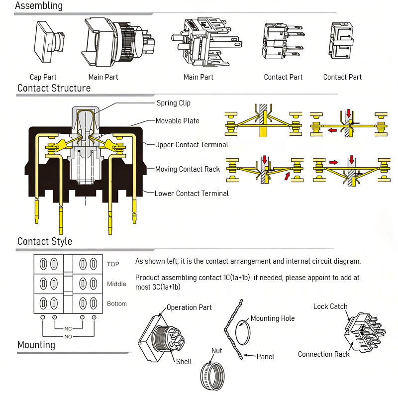 16mm1NO1NC/2NO2NC/3NO3NC Latching ON/OFF Rectangle Plastic Push Button SwitchCE