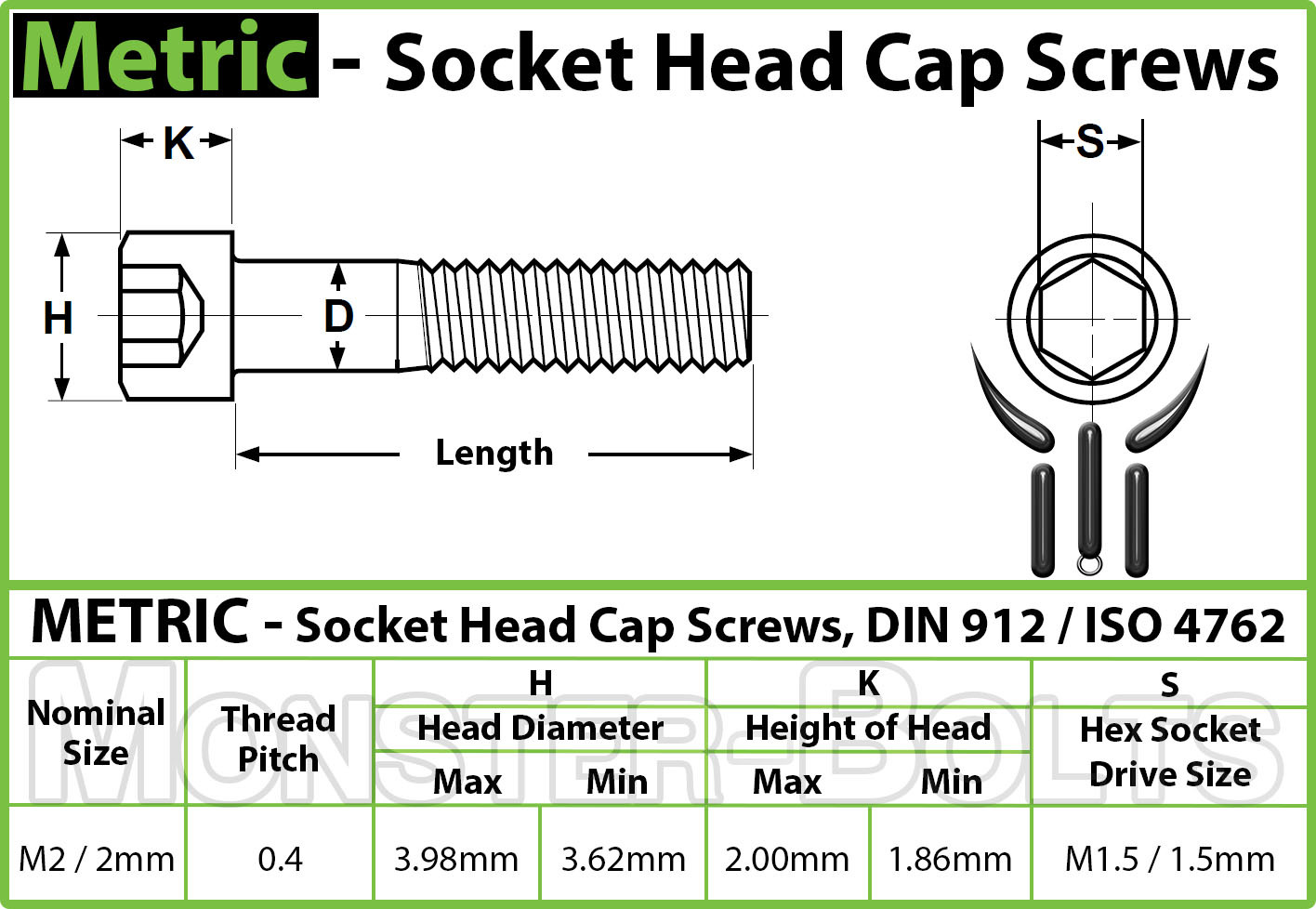 M2 Socket Head Cap Screws, 12.9 Alloy Steel w/ Black Oxide DIN 912, Coarse 0.40
