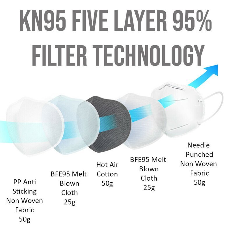 BLACK 5-Layers Breathable KN95 Disposable Protective Face Mask Respirator 30PCS