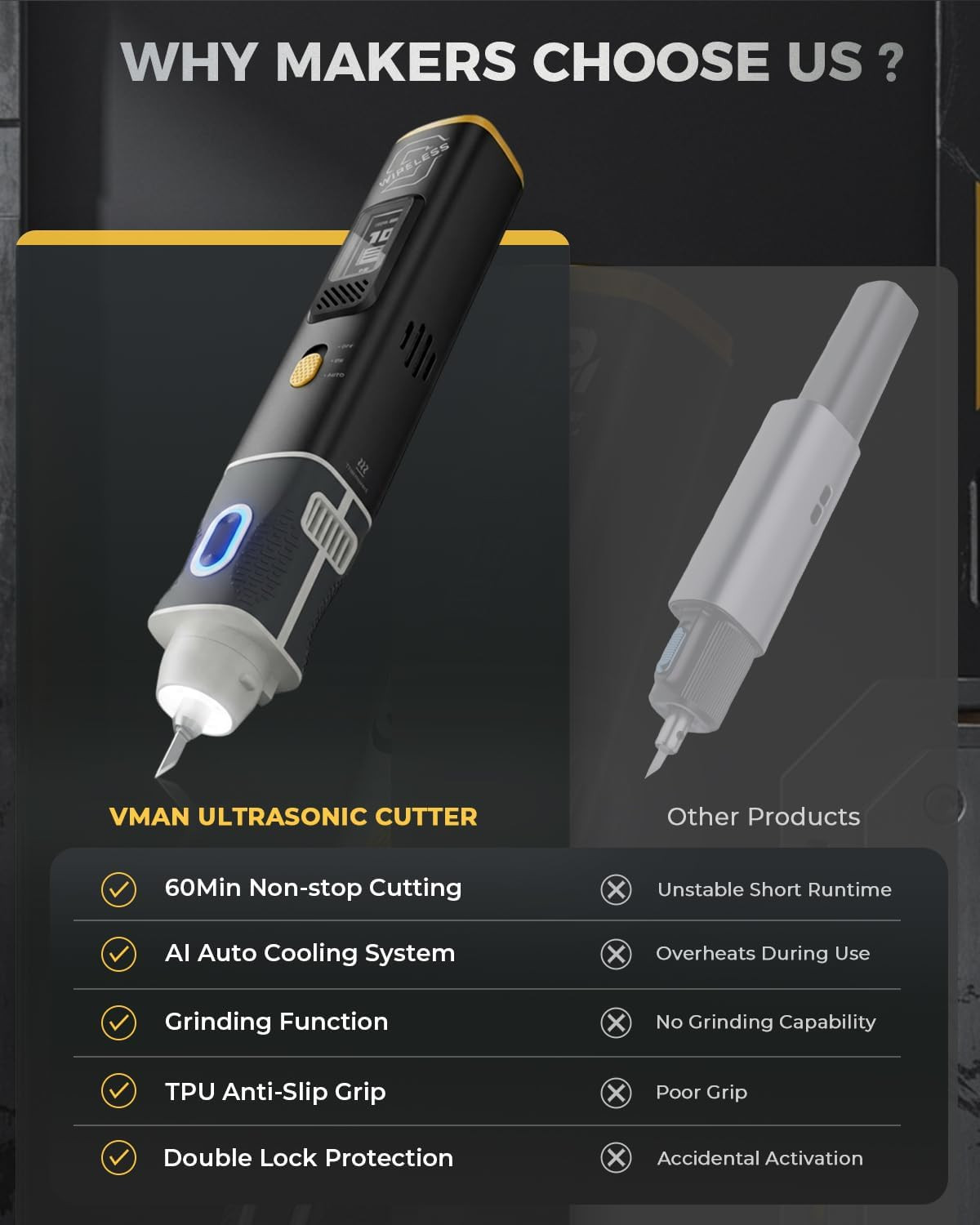 2-In-1 Wireless Ultrasonic Cutter, Cutting Grinding AI Auto Cooling 40Khz Vibrat