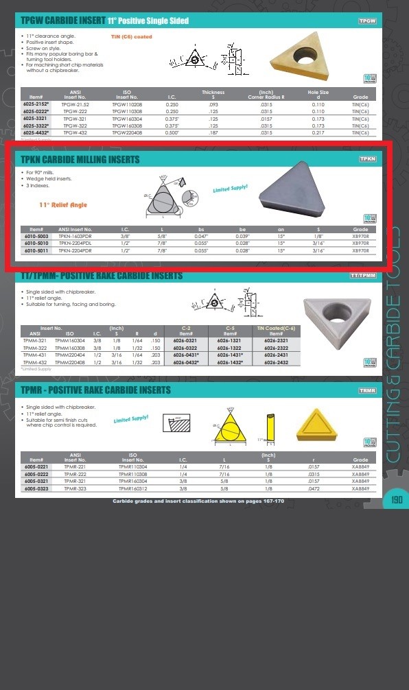 TPKN-2204PDL CARBIDE MILLING INSERT (6010-5010)
