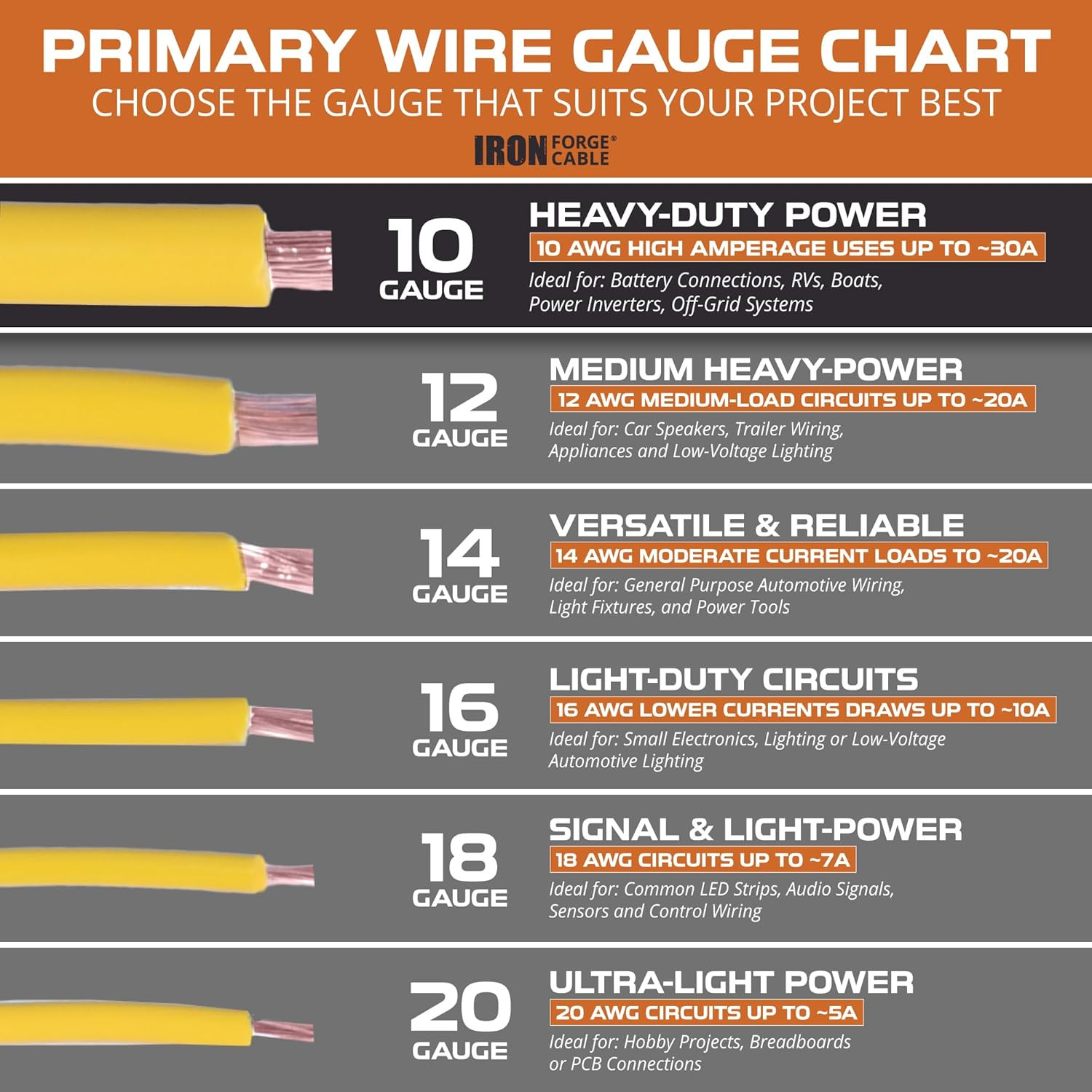 20 Ft 6 Gauge Wire – 2 Pack 10Ft Copper Clad Aluminum Primary Cable 6 AWG Heavy