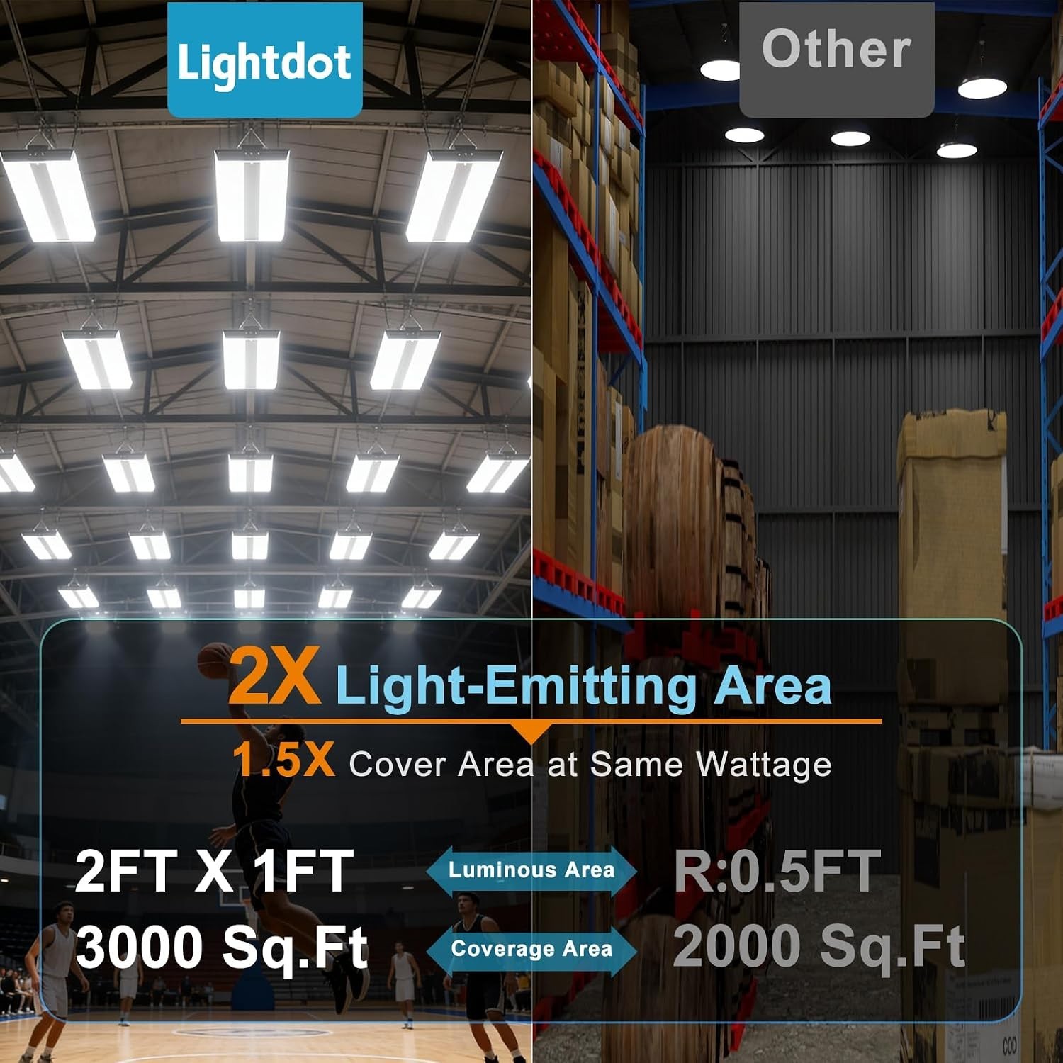 Energy-Saving 28000LM LED High Bay Lights, 8-Pack for Commercial Applications