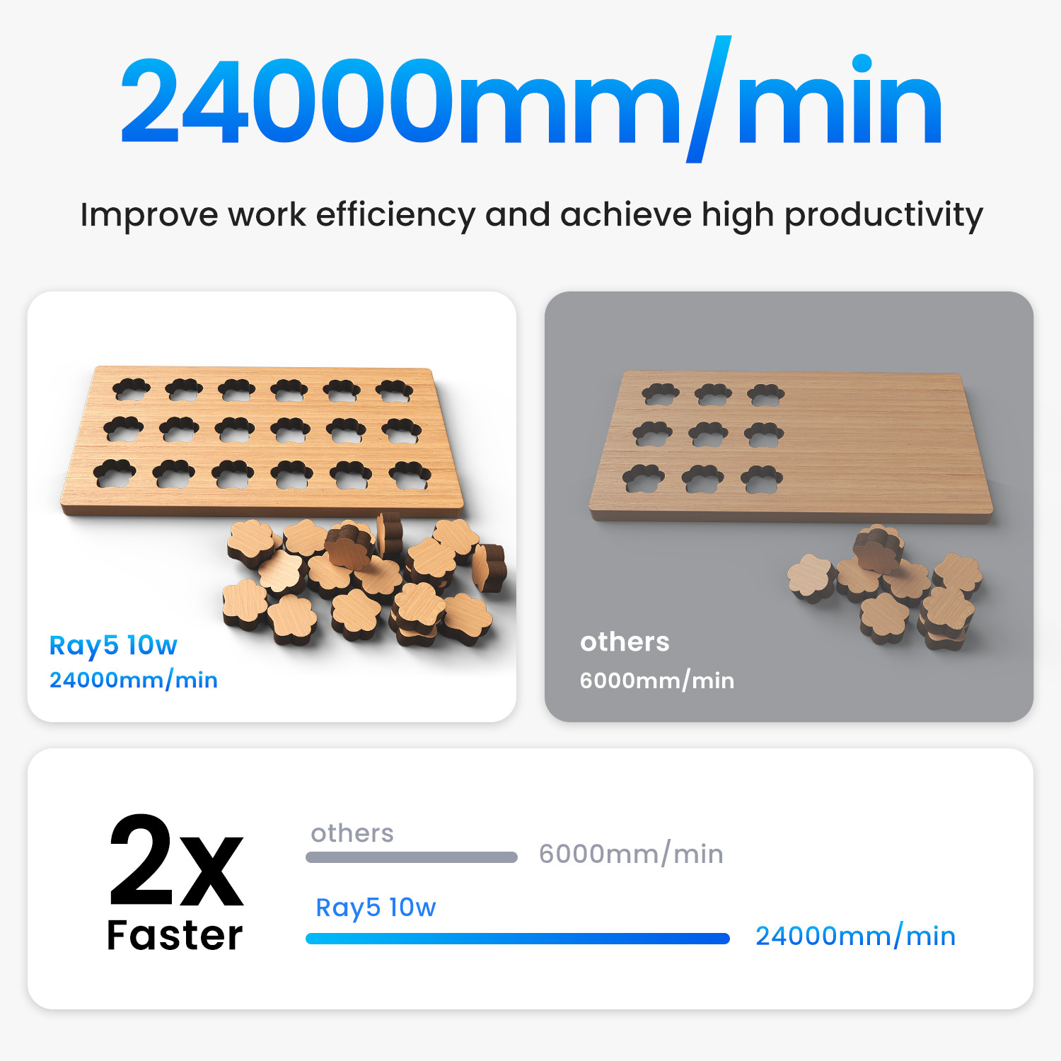 Longer RAY5 10W Laser Engraver, Laser Cutter, High speed up to 24,000 mm/min🔥