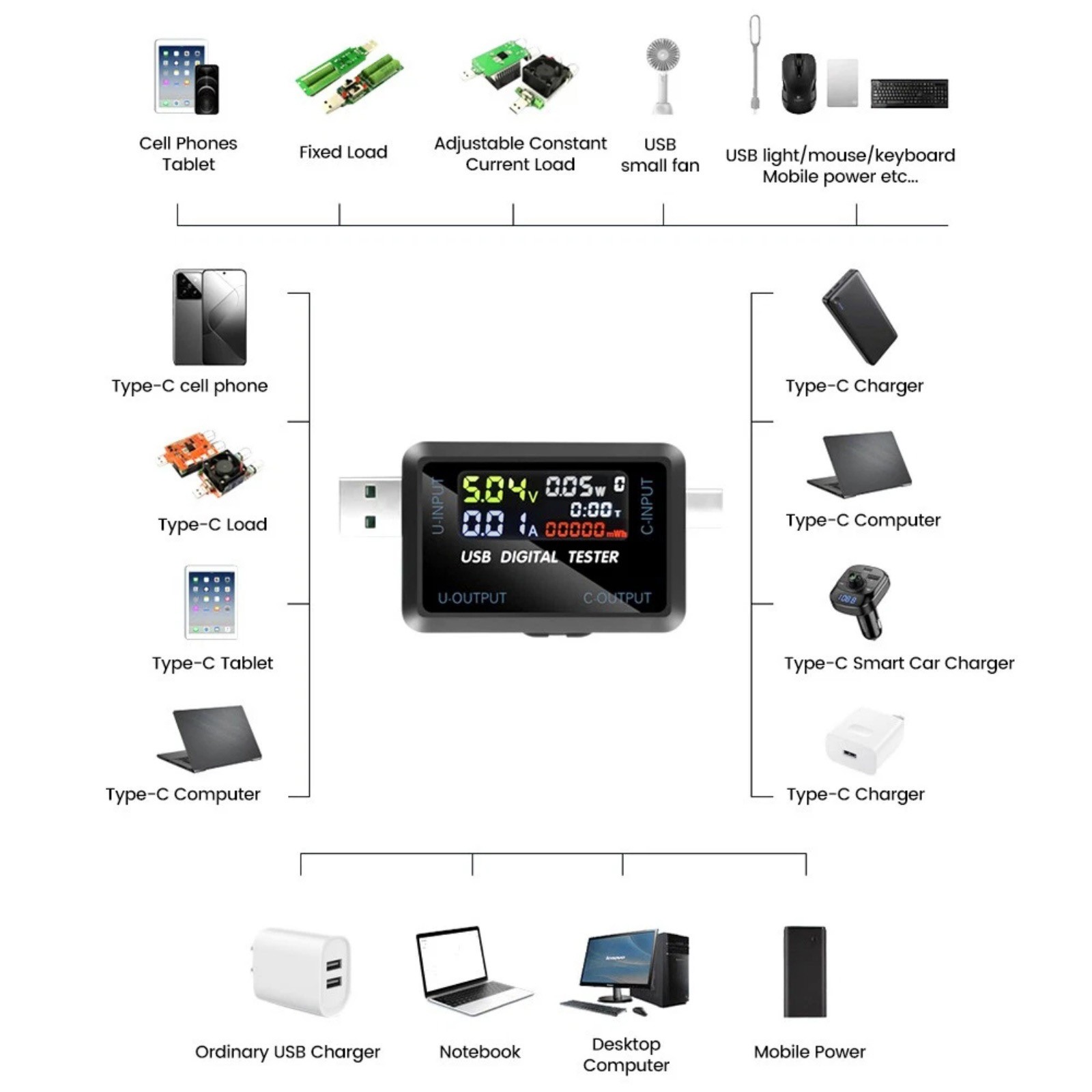 High Quality USB C Power Meter with LCD Display for Fast Charging Detection