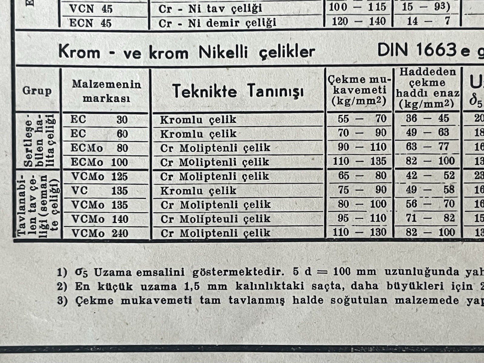 Turkish Steel Standards Chart DIN 1663 Engineering Table Industrial Data Sheet