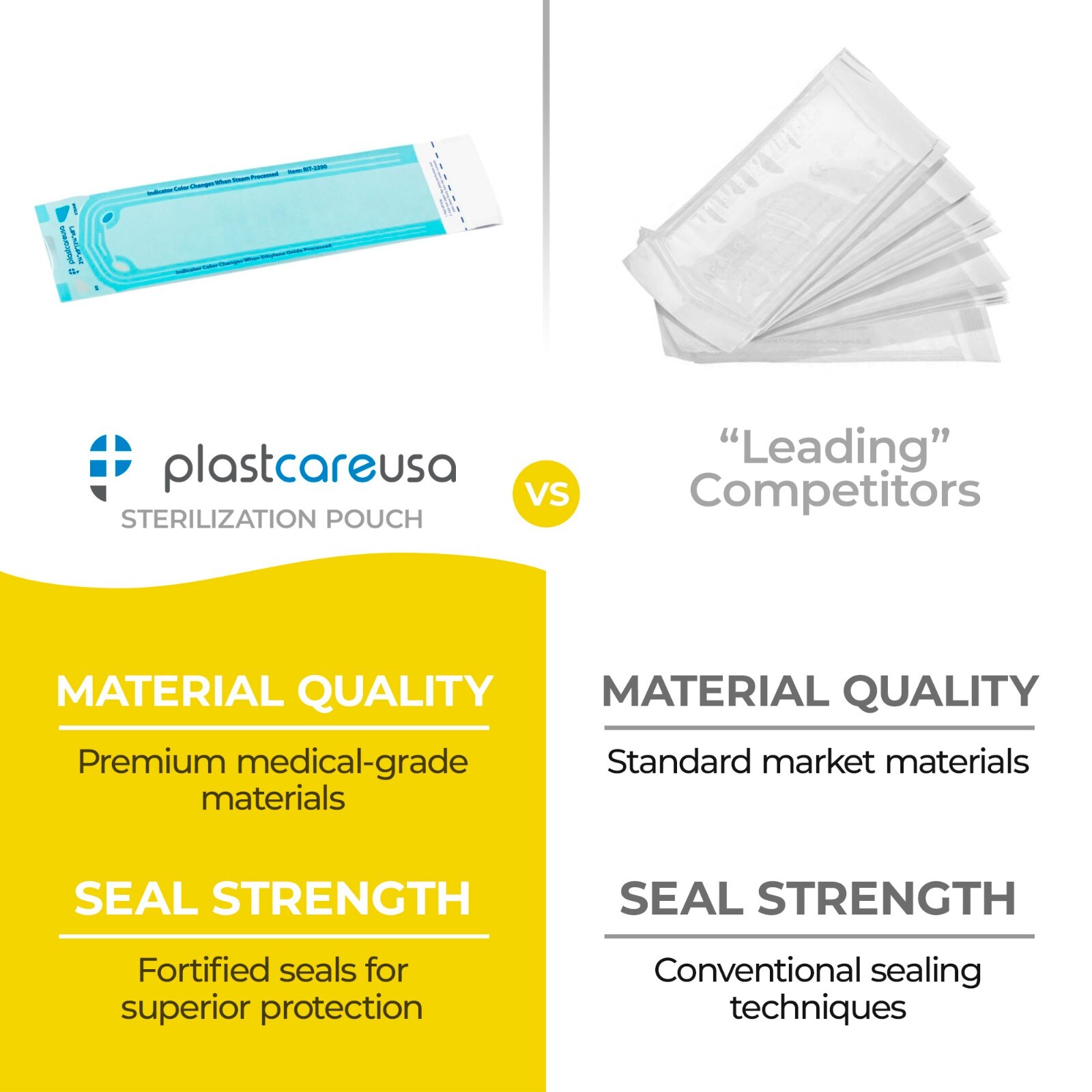 2,000 2.25″ x 8″ Self-Sealing Sterilization Pouches for Autoclave (10 Boxes)