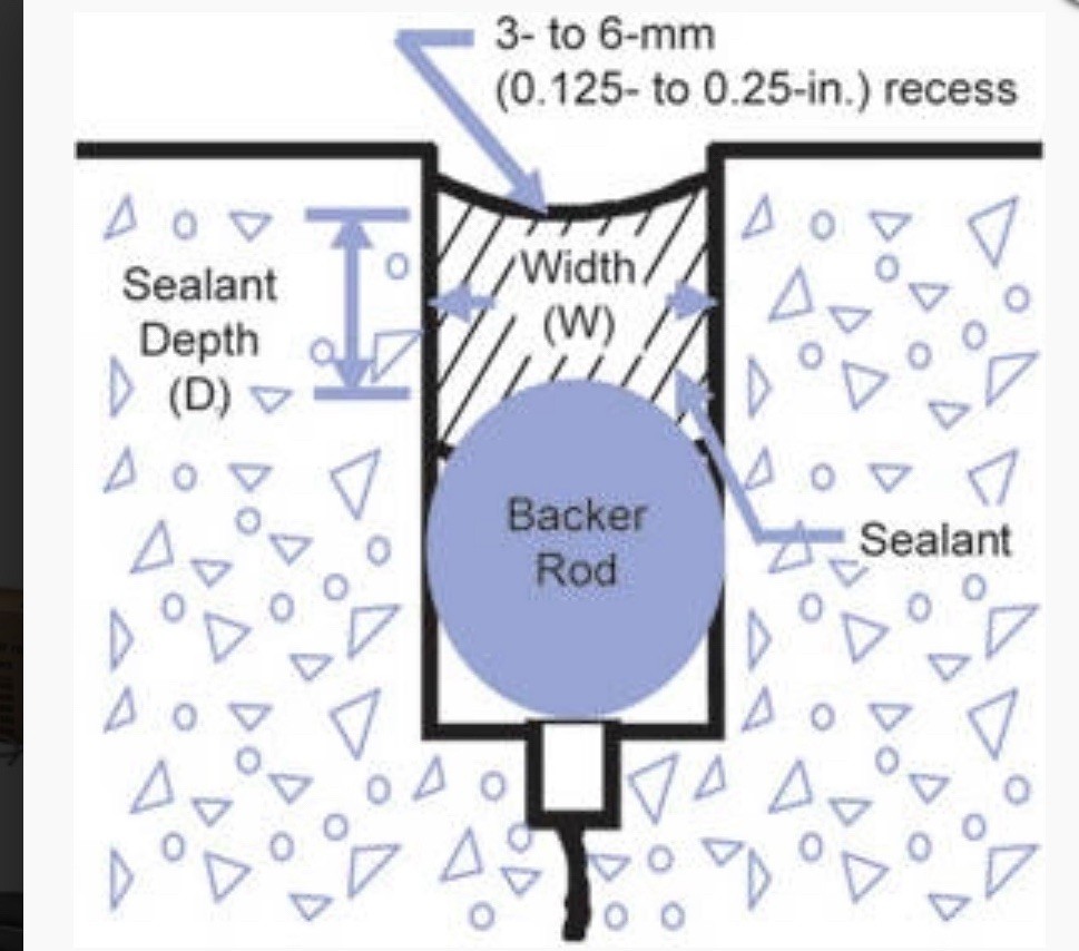 3/4″ Closed-Cell Backer Rod – 1,100 Ft. Industrial Spool
