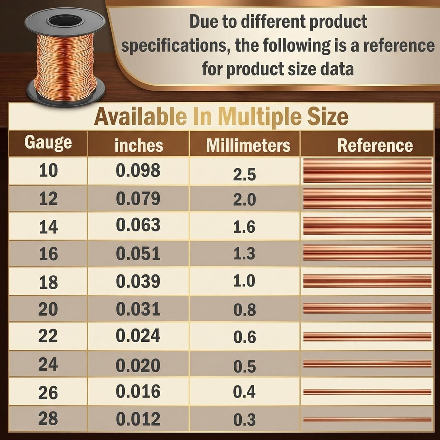 Corrosion Resistant Copper Wire – 30ft 10 Gauge