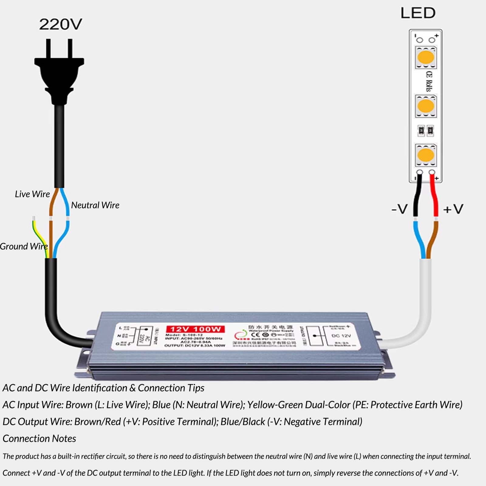 DC12V/24V/36V/48V LED Driver Power Supply Transformer Waterproof IP67 LED Strip