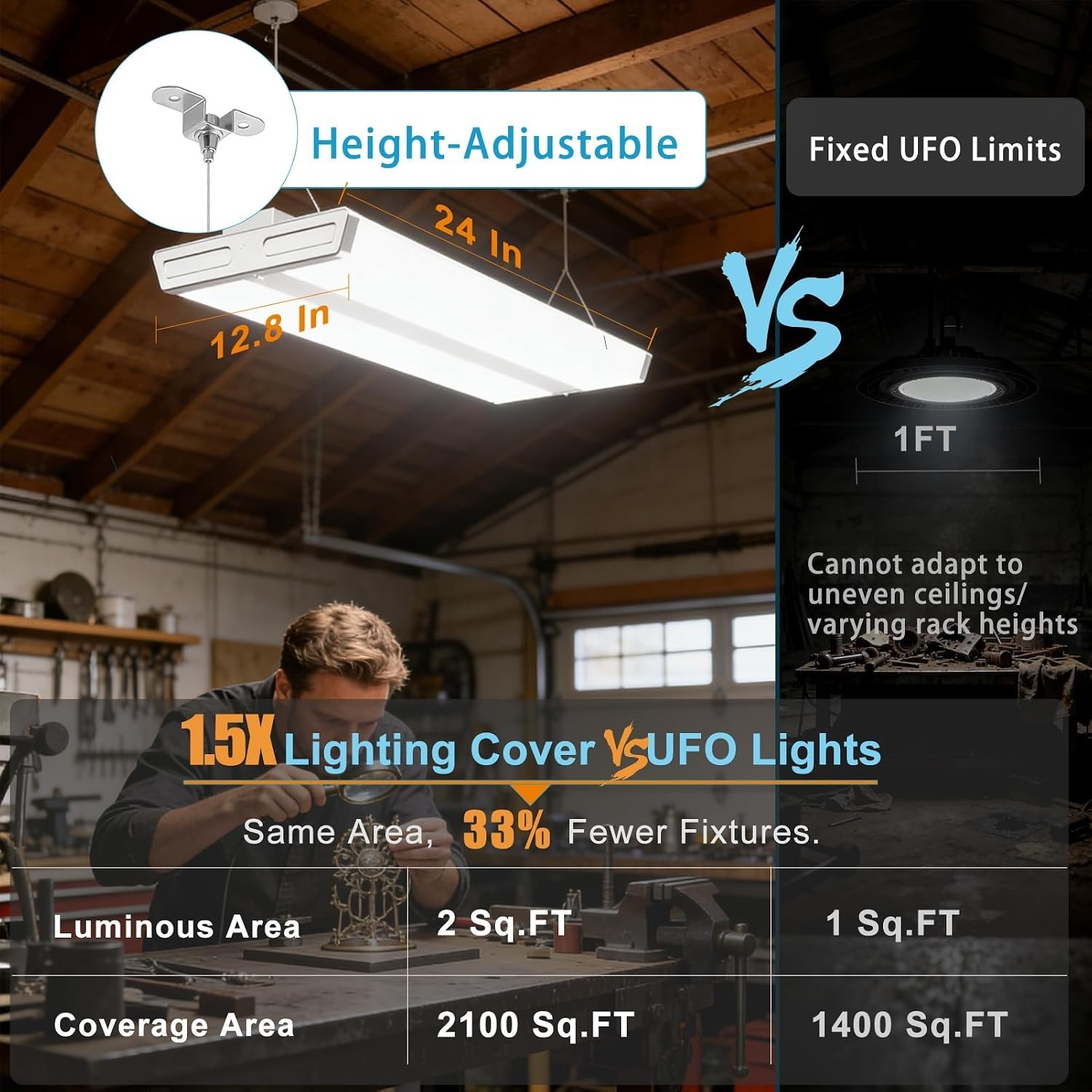 Energy-Saving 28000LM LED High Bay Lights, 8-Pack for Commercial Applications