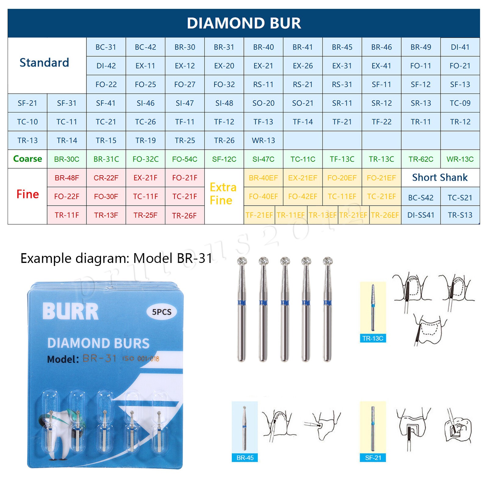 100 Types Dental FG Diamond Burs For High Speed Handpiece Friction Grip 50pcs