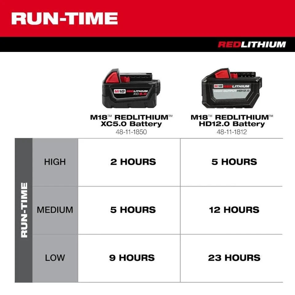 Milwaukee M18 Brushless 18In Work Shop Fan (Bare Tool)