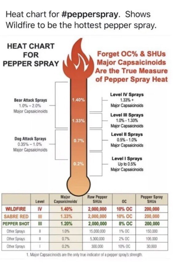 WILDFIRE STICKY GEL Fliptop Pepper Spray, 1.4 % MC, 4.0 oz 10 % OC 2 Million SHU