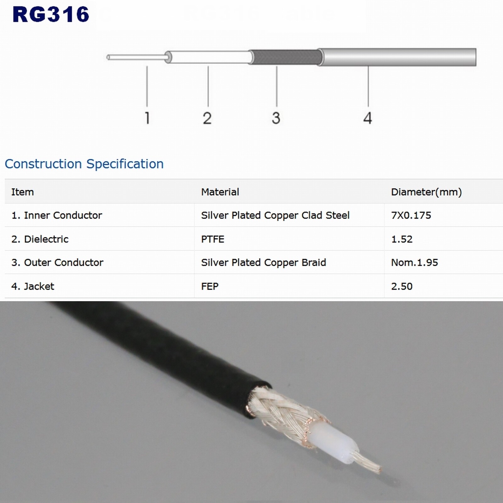 BNC male to female Extension cable 10~50FT For Panametrics Ultrasonic Flow Meter
