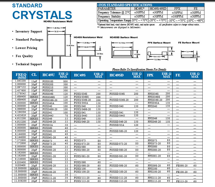 QTY (100) 20 MHz 20pf HC-49/S LOW PROFILE CRYSTALS FOXS/200-20 FOX 20.0000MHz