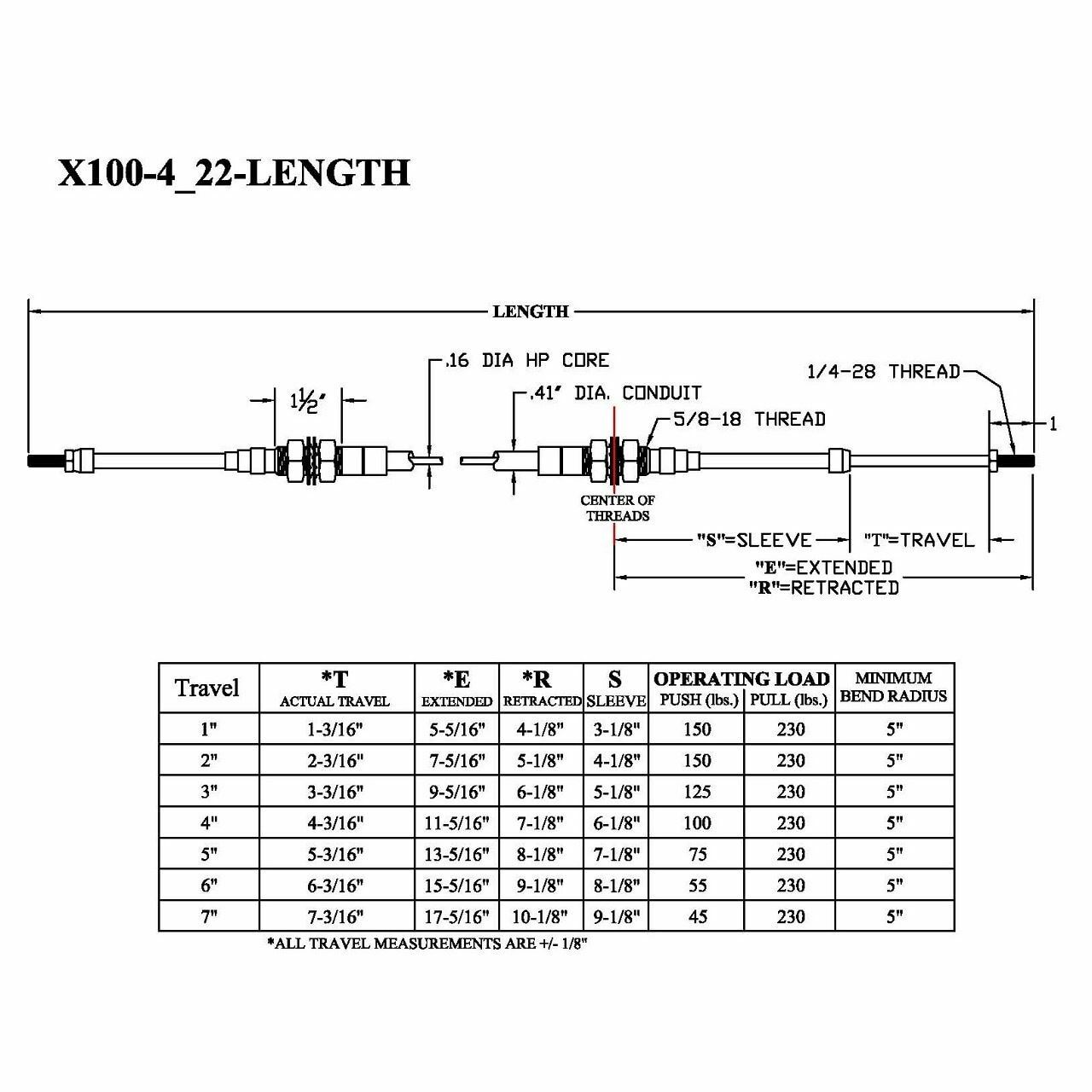 4 Series Push-Pull Cable, Bulkhead Hubs, 1/4-28 Rods, (choose travel option)