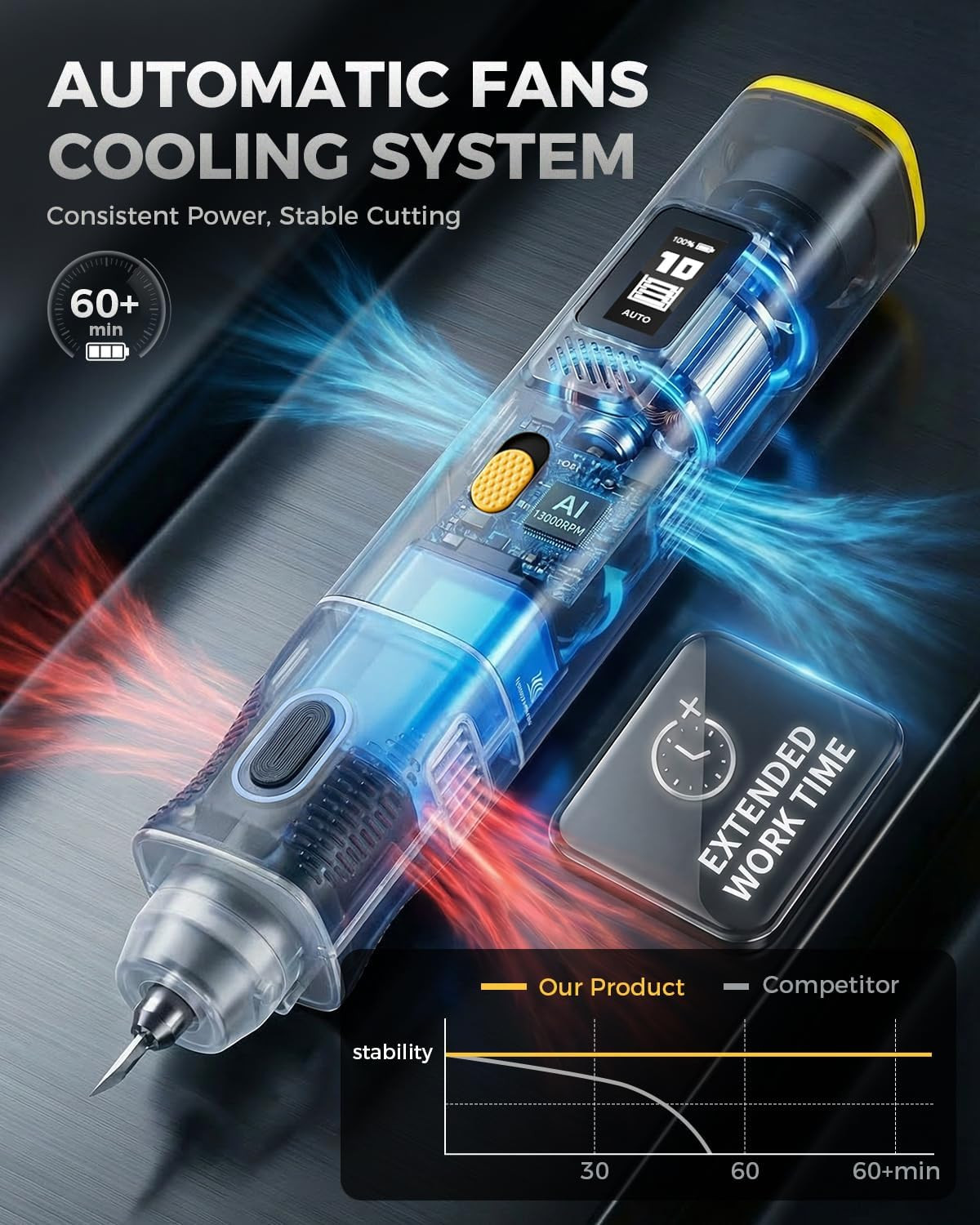 2-In-1 Wireless Ultrasonic Cutter, Cutting Grinding AI Auto Cooling 40Khz Vibrat