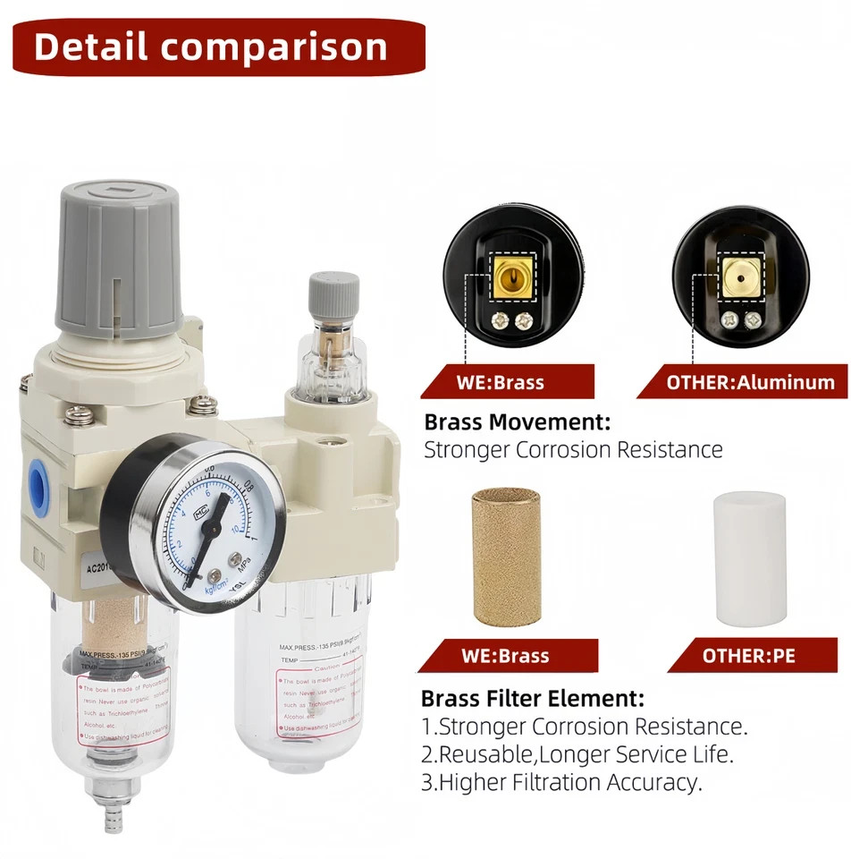 LokoCar 1/4″ NPT Compressed Air Filter Regulator Water/Oil Trap Separator