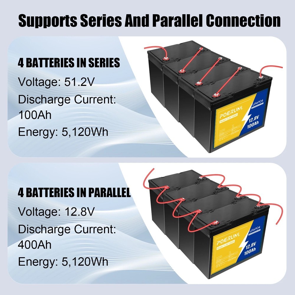 12V 100Ah LiFePO4 Lithium Battery Deep Cycle Battery for RV Camper Van Off-Grid