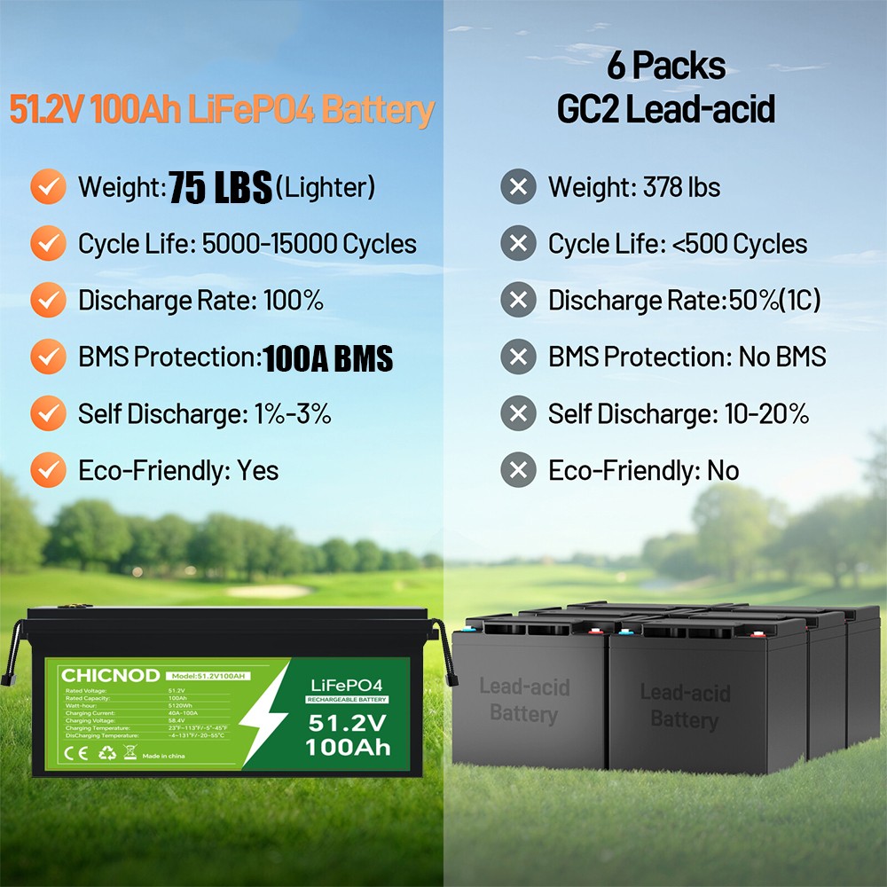 300AH 12V LiFePO4 Lithium Battery Deep Cycle Built-in BMS for Solar RV Off-grid