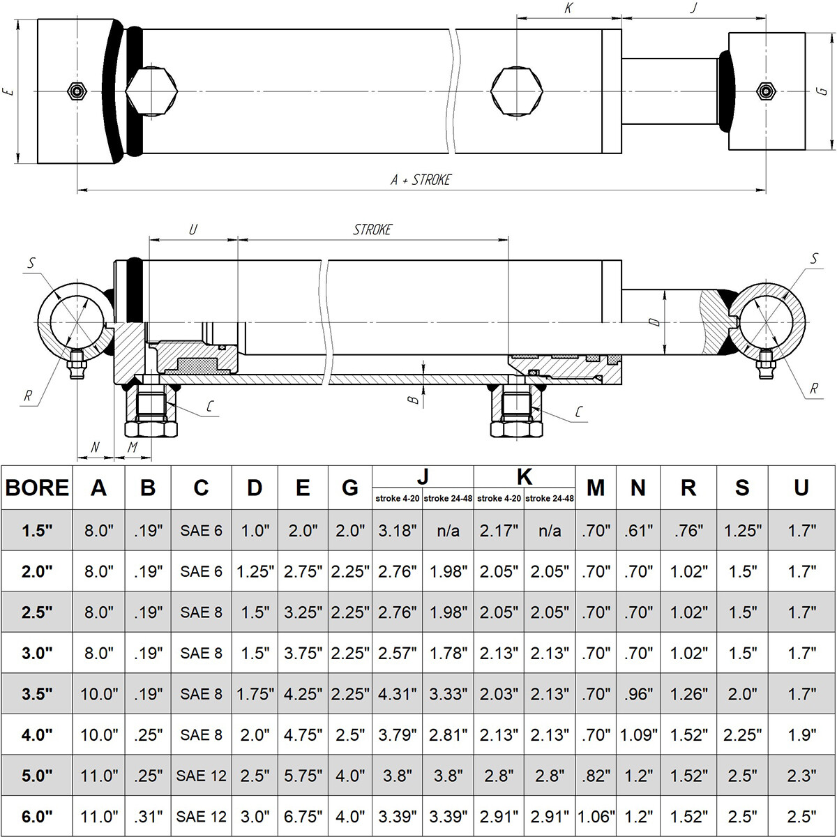 Hydraulic Cylinder Welded Double Acting 1.5″ Bore 8″ Stroke Cross Tube End 1.5×8