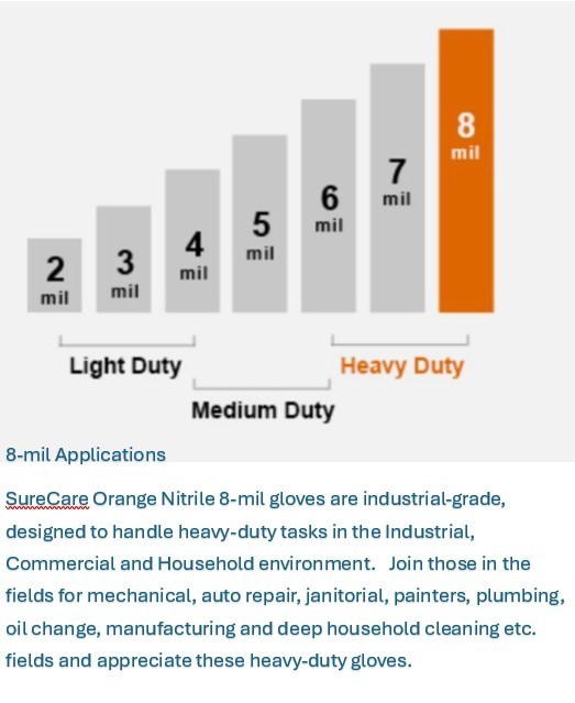 SureCare® LARGE 8 Mil Diamond Textured Orange Nitrile Sure-Tac Disposable Gloves