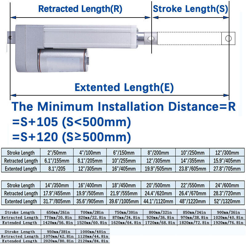 300N Linear Actuator 12V Heavy Duty Stroke 2-24″ 66lbs Fast Speed 1.77″/s IP54