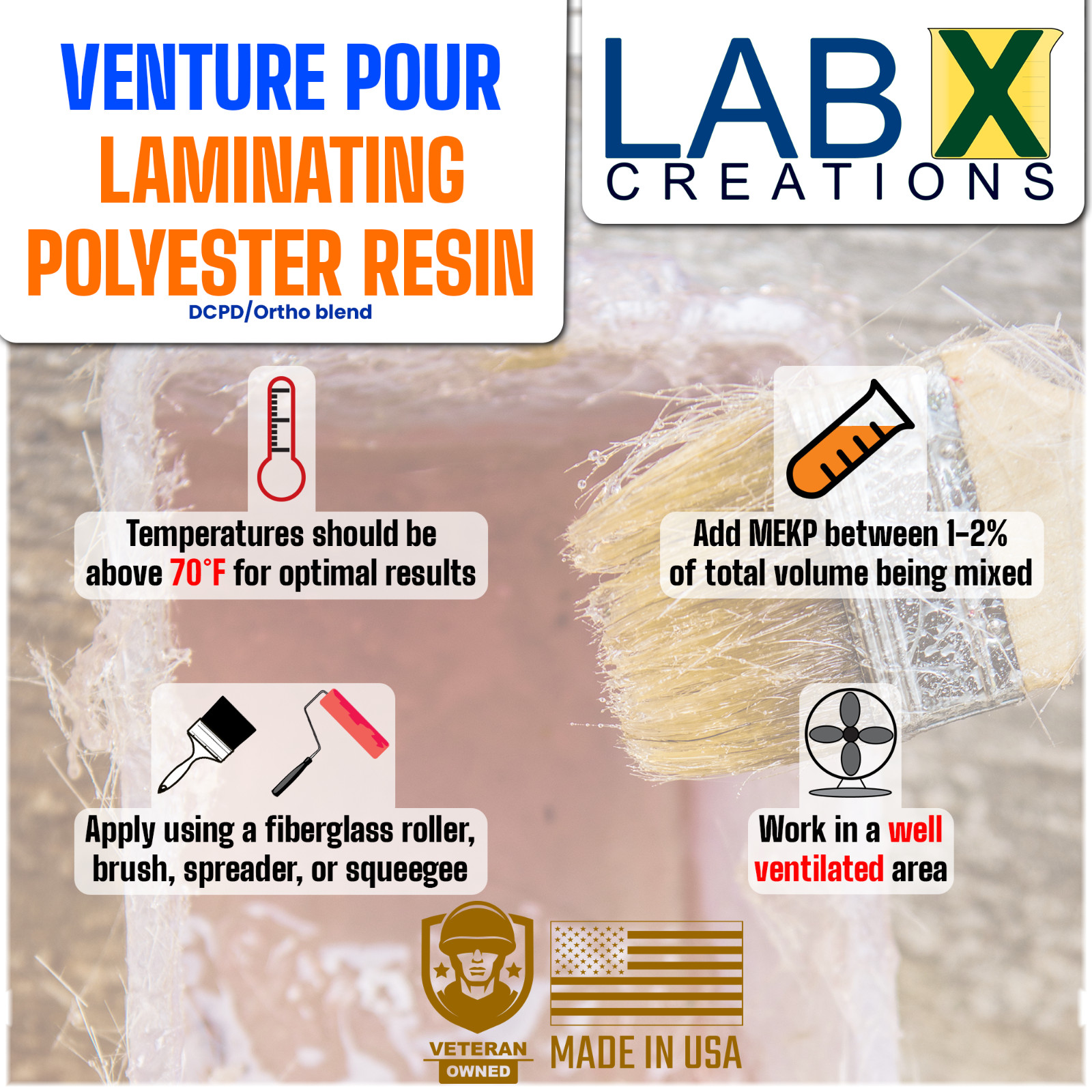 VP PREMIUM 5 Gallon POLYESTER RESIN +MEKP (Laminating fiberglass, biaxle, cloth)