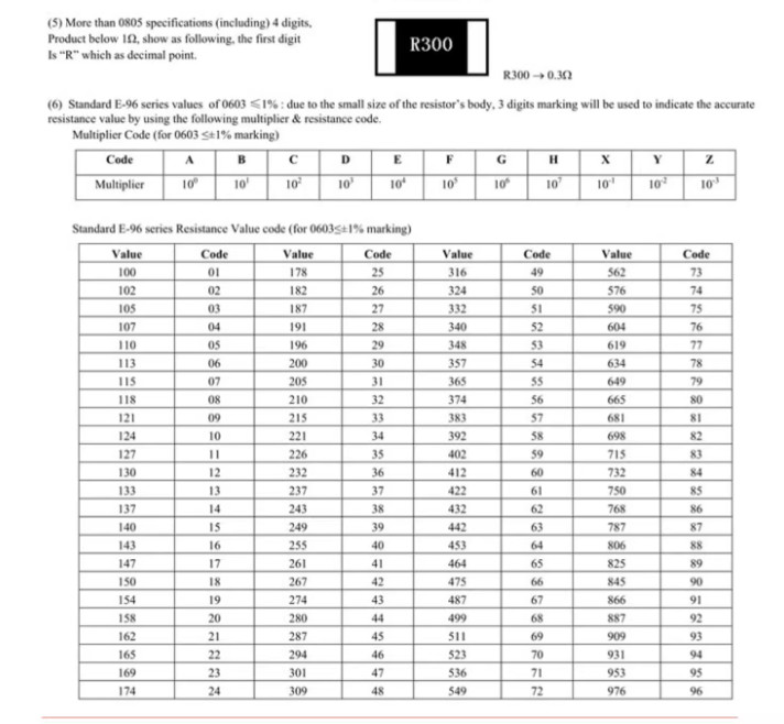 100PCS 1/8W 0805 SMD/SMT Resistors ±1% -Full Range of Values 0.1Ω to 20MΩ