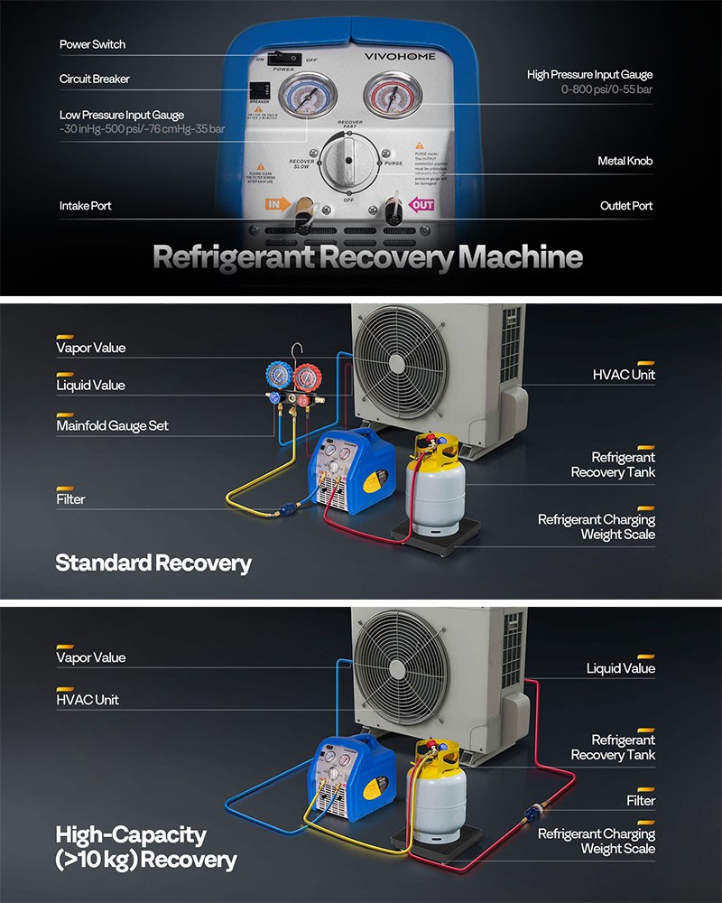 110-120V 60 Hz Portable Refrigerant Recovery Machine Single Cylinder 3/4HP