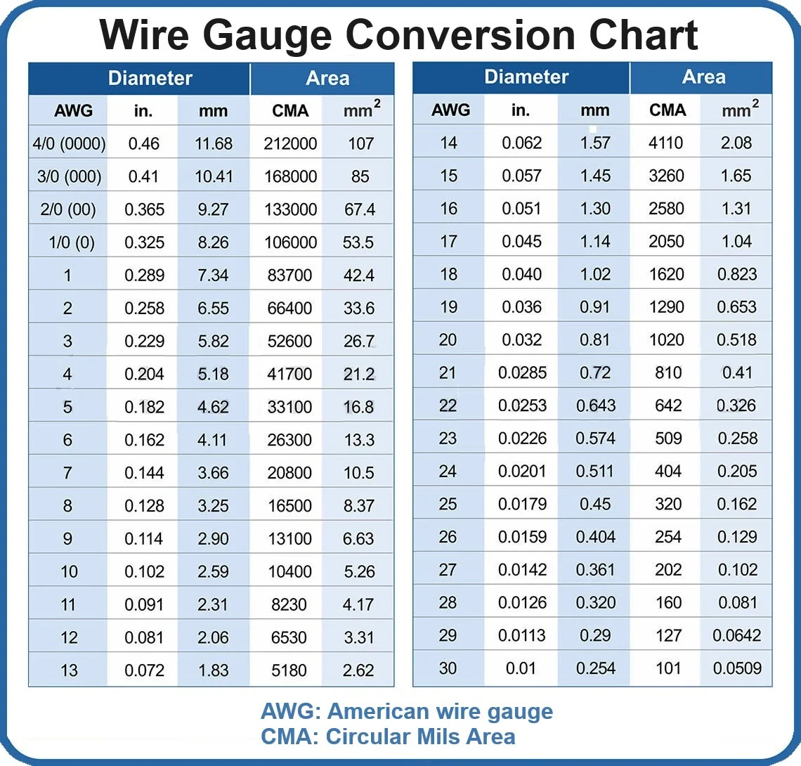 #2 AWG THHN Stranded Electrical Wire Black Green