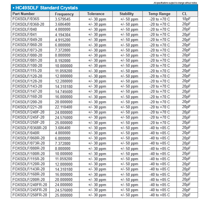 QTY (100) 20 MHz 20pf HC-49/S LOW PROFILE CRYSTALS FOXS/200-20 FOX 20.0000MHz