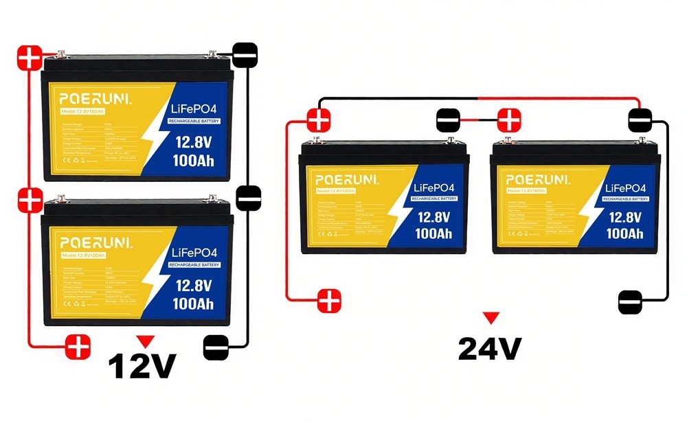 12V 100Ah LiFePO4 Lithium Battery Deep Cycle Battery for RV Camper Van Off-Grid
