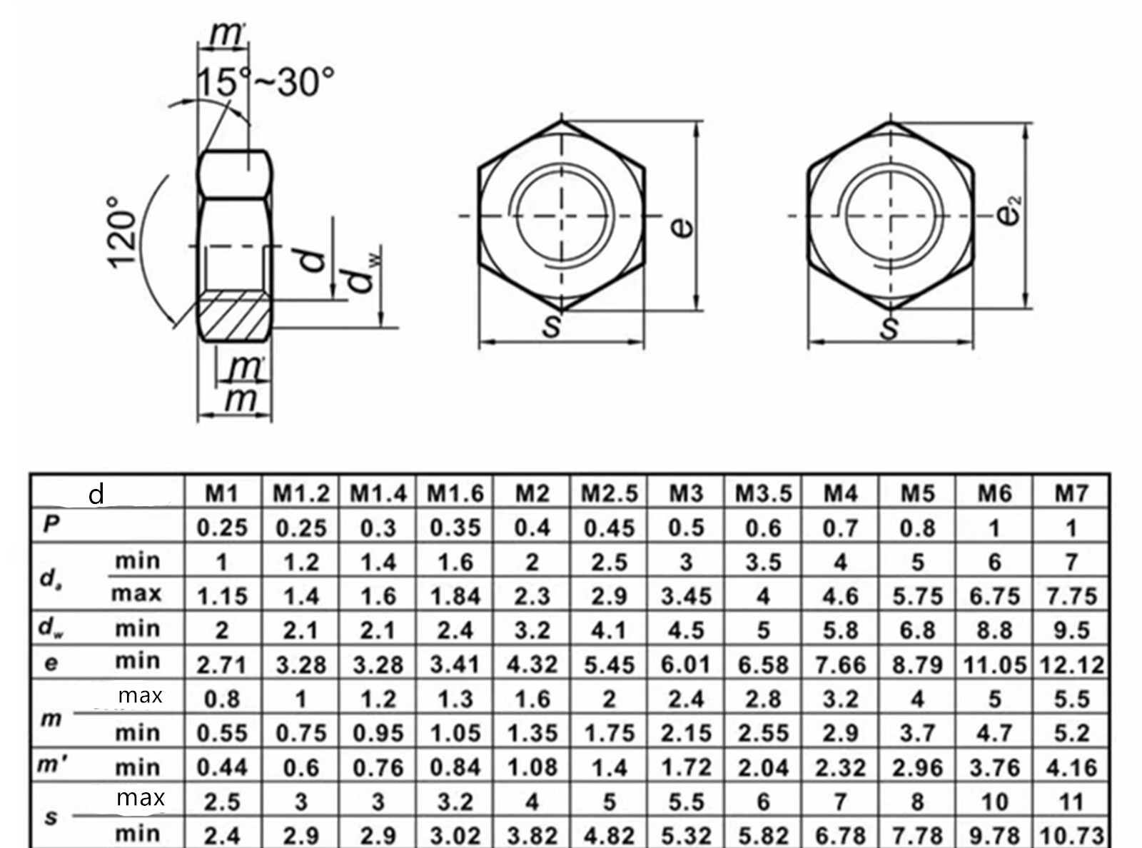 Titanium GR2 Hexagon Nut Hex Nuts M1 M1.4 M1.6 M2 M3 M4 M5 M6 M8 M10 M12 M16-M24
