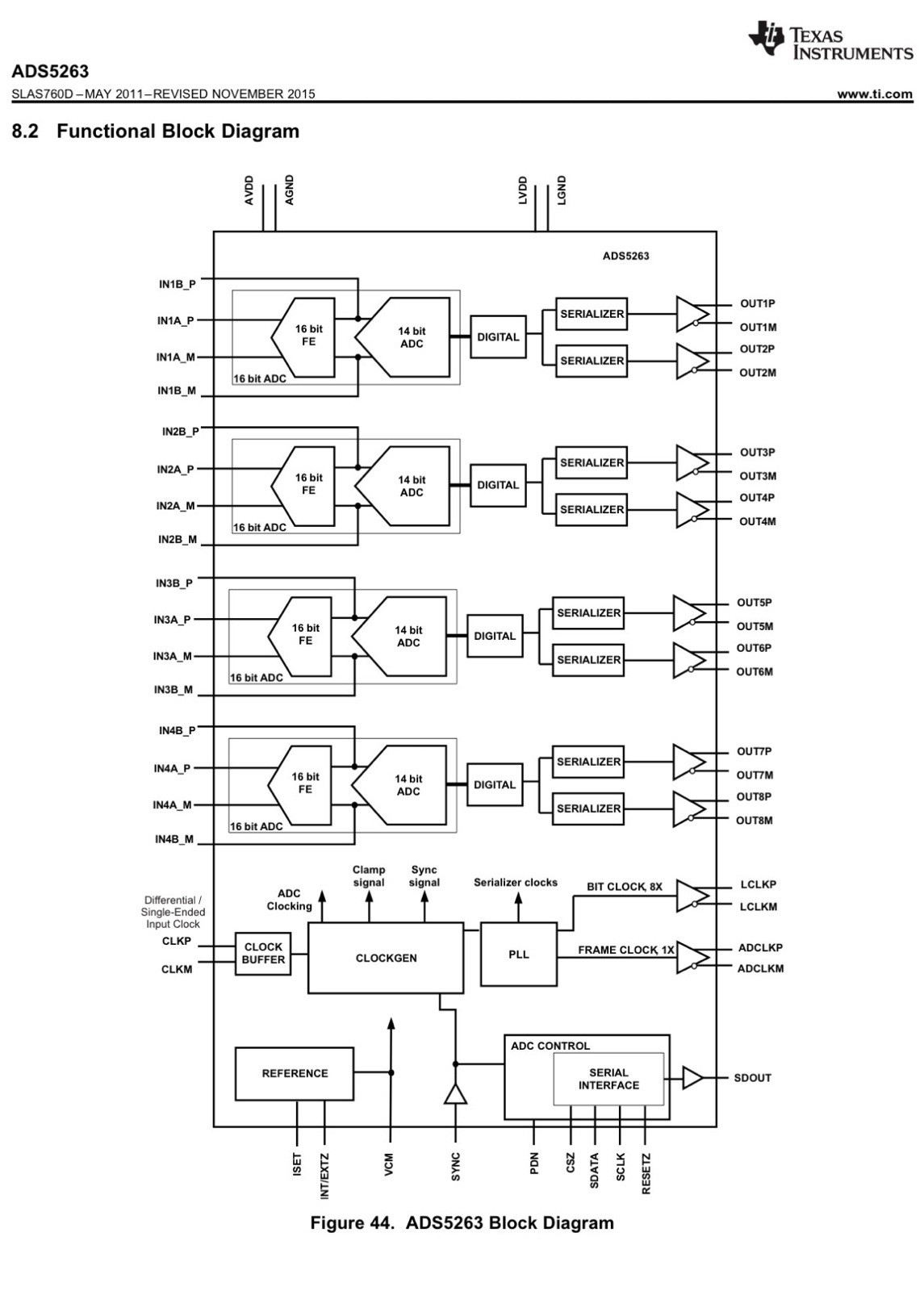 Texas Instruments Ti ADS5263 Quad Channel 16-Bit, 100-MSPS High-SNR ADC | QTY 50