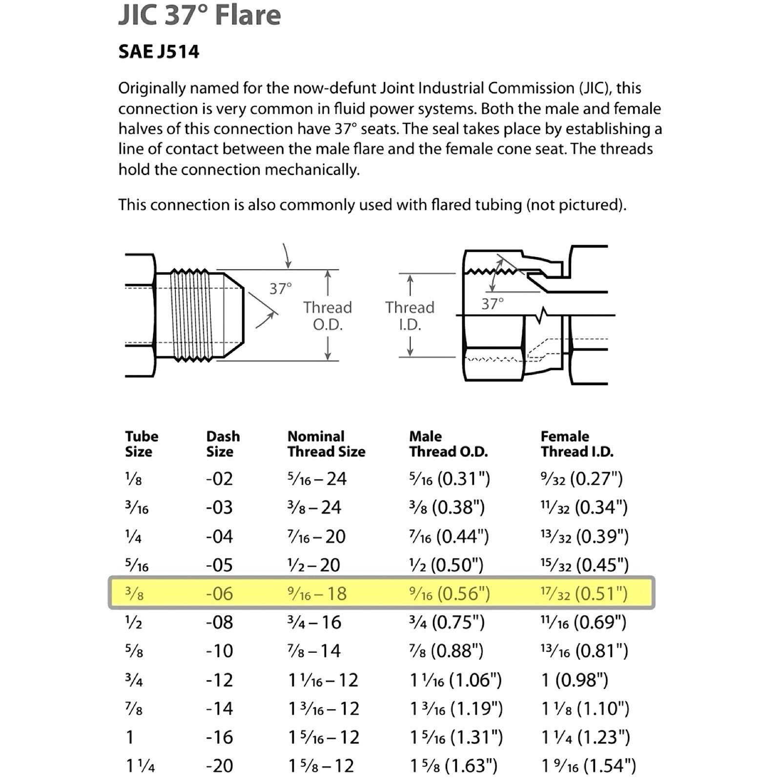 1/4” Hydraulic Hose Assembly with 3/8 FEMALE JIC37° Ends, #6 JIC 37° (6,000psi)
