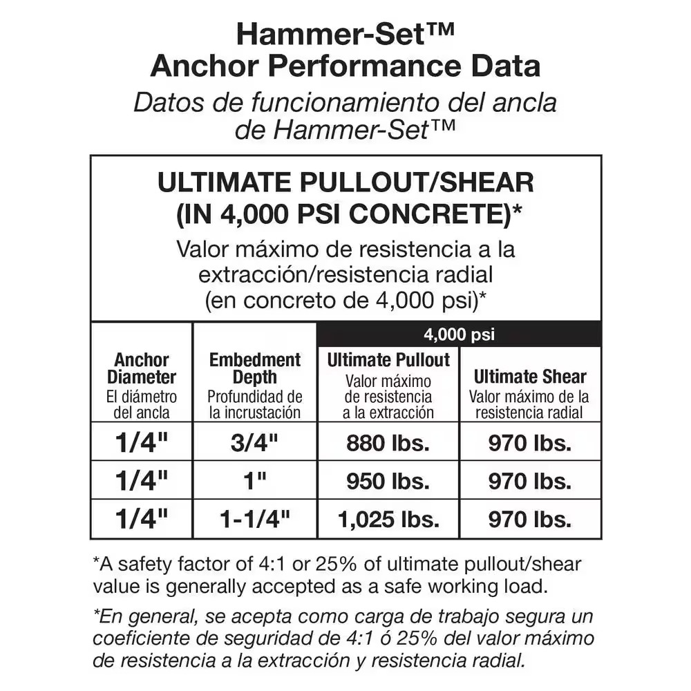 REDHEAD 1/4 In. X 1-1/2 In. Hammer-Set Nail Drive Concrete Anchors (150-Pack)