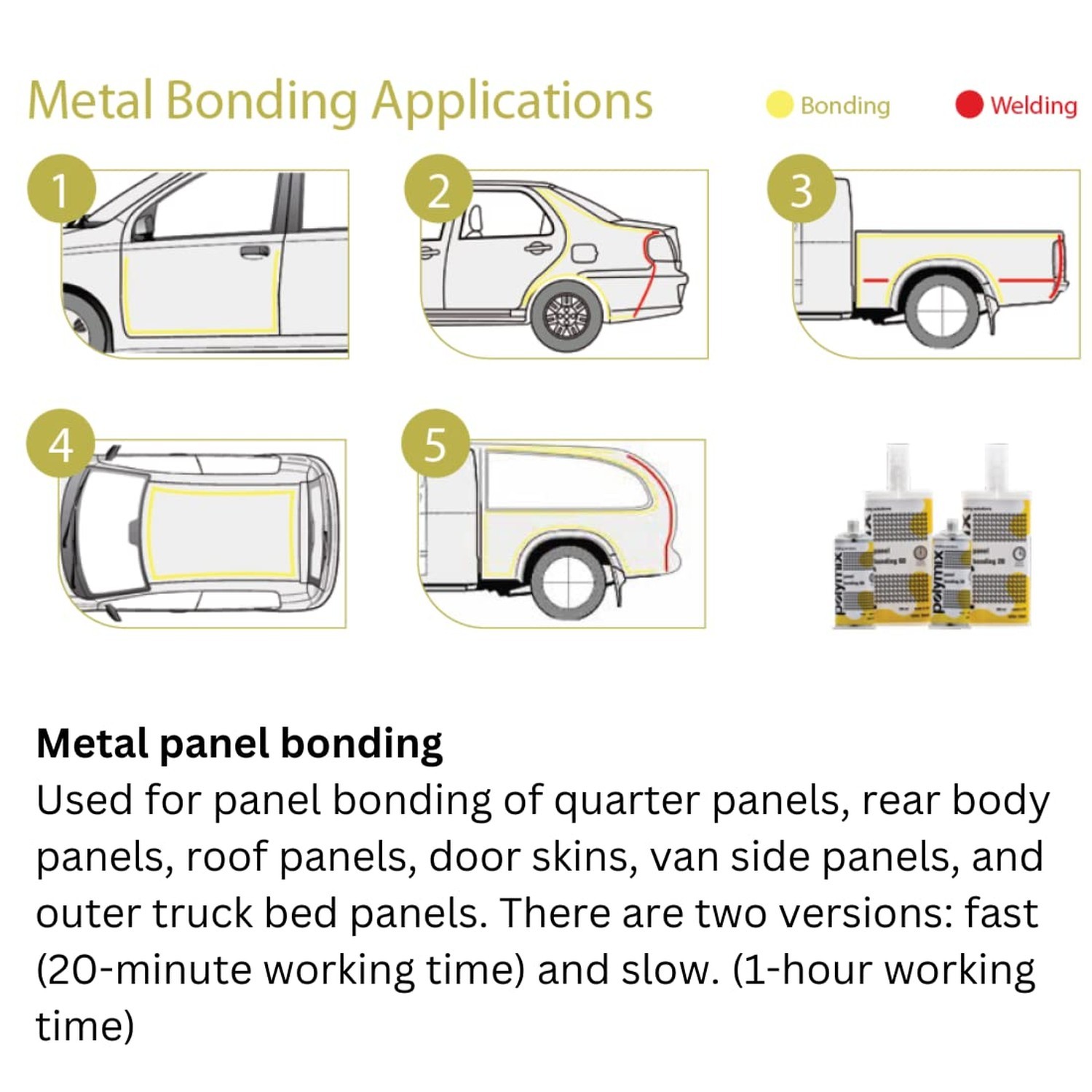 Polymix Metal Panel Bond 60 Adhesive 200ml Cartridge & Two Application Mixing…