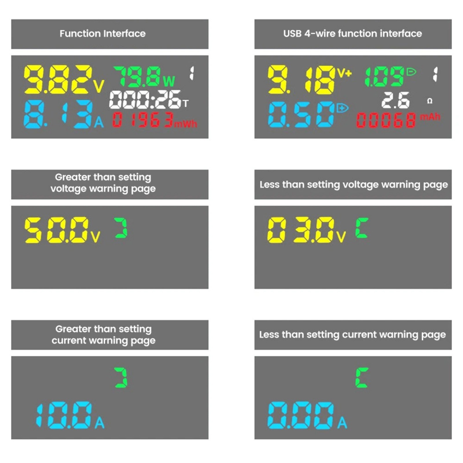 High Quality USB C Power Meter with LCD Display for Fast Charging Detection