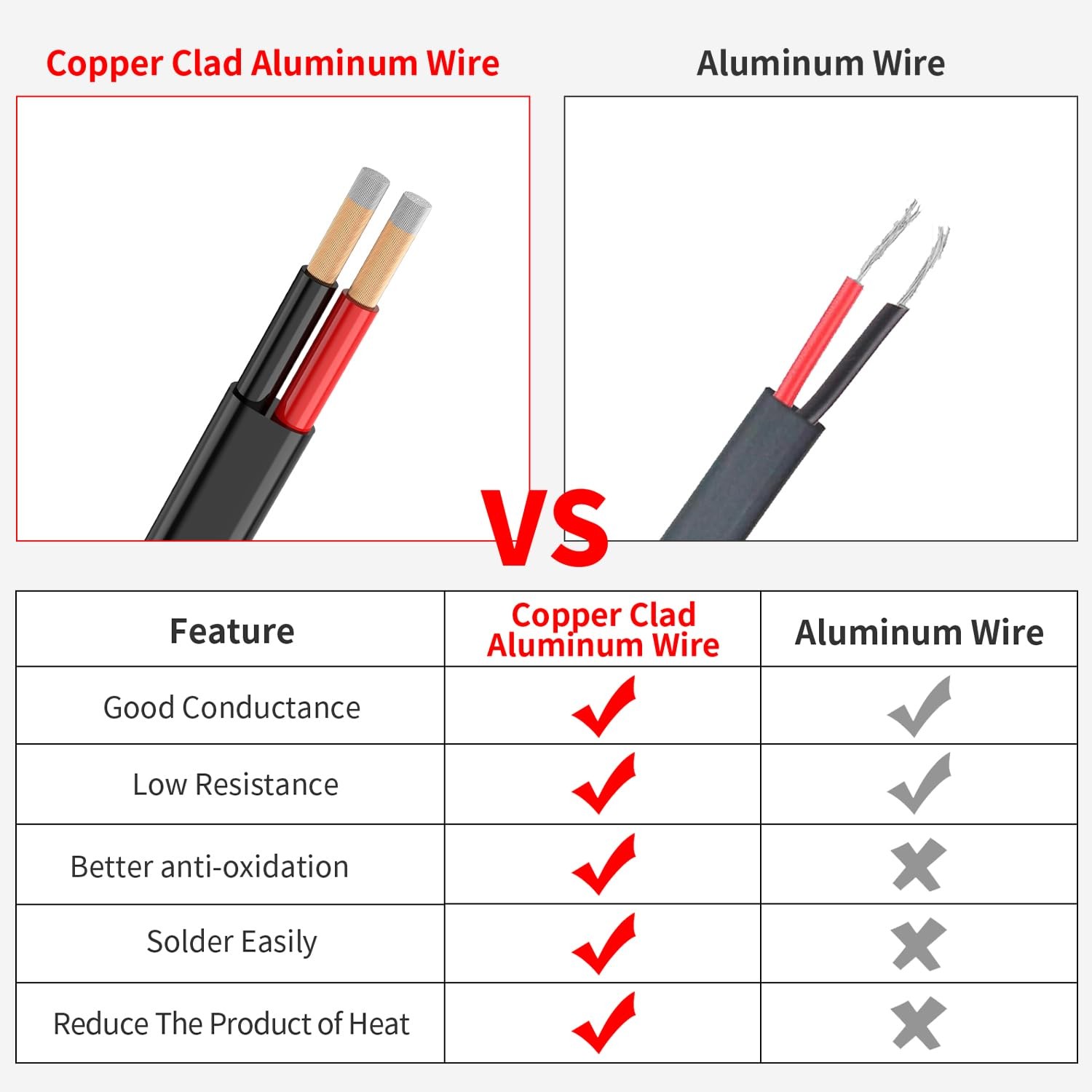 18 Gauge 30FT Electrical Wire Copper Clad Aluminum