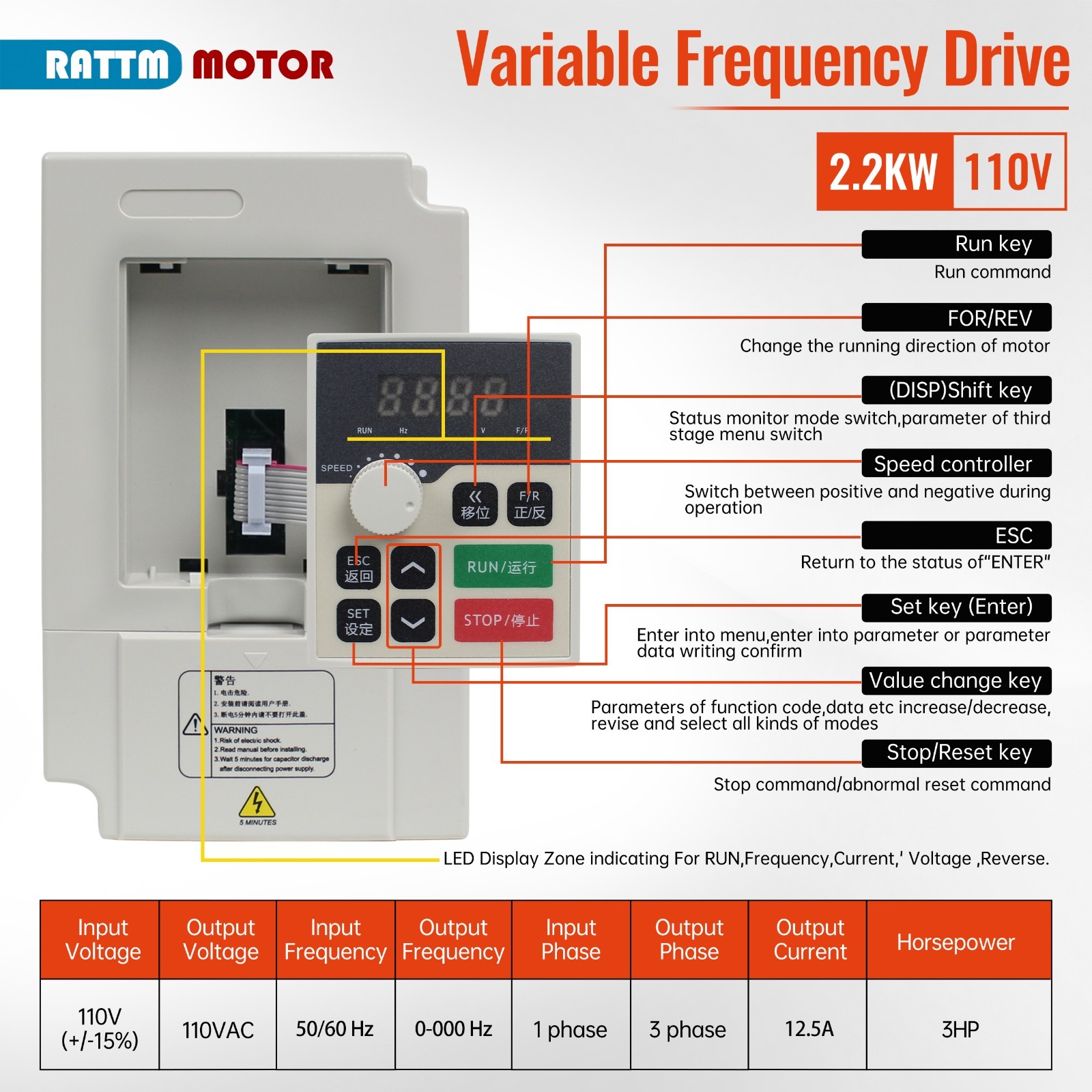 US SHIP】2.2KW 110V Water Cooled Spindle Motor ER20 80MM+2.2KW VFD Drive Inverter