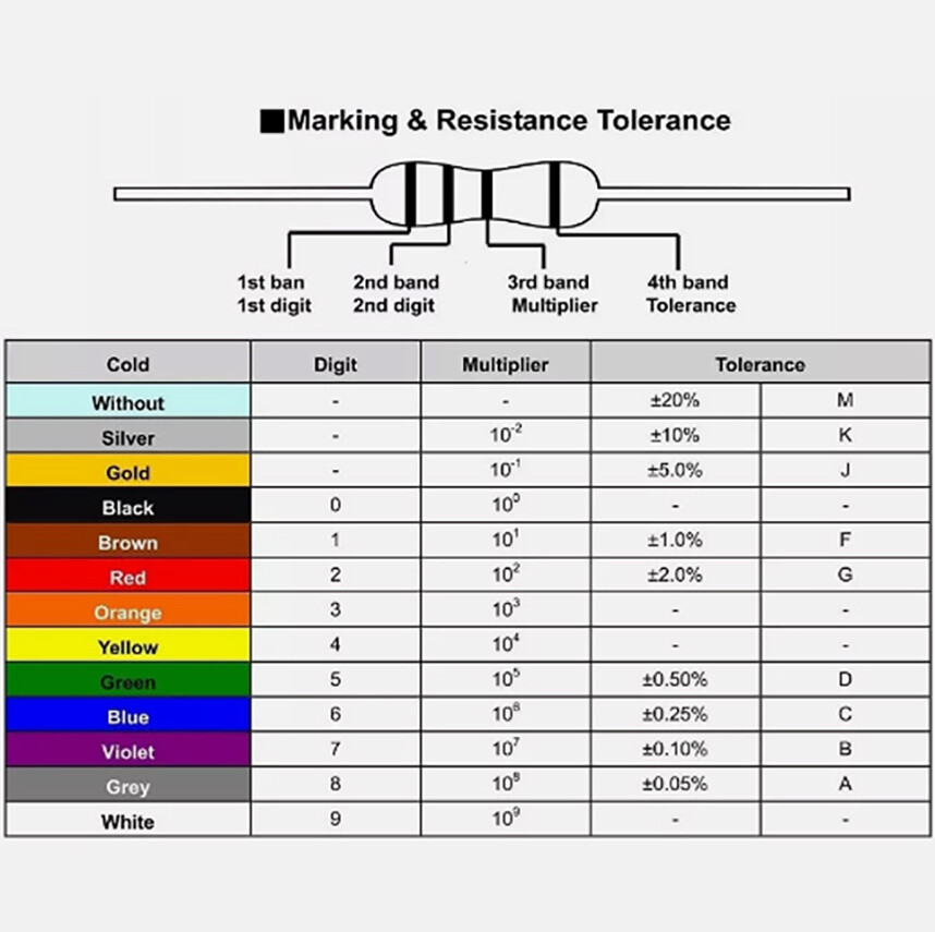 10PCS 3W Metal Film Resistor Tolerance ±1% Full Range of Values(0.1Ω to 2MΩ)