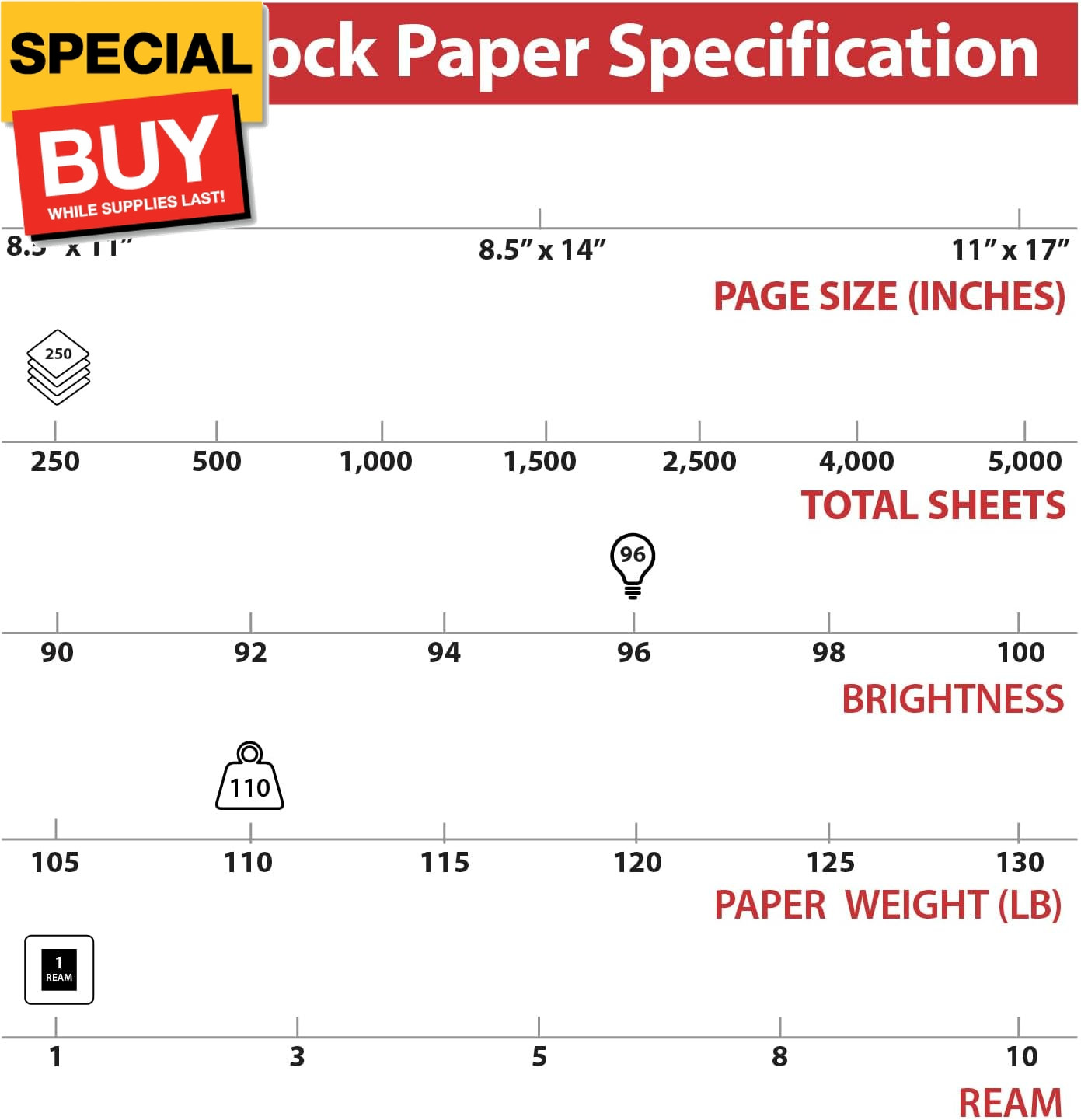 Cardstock Paper, 8.5-Inch x 11-Inch Paper Size, Matte White, 110 lbs. (250 Pack)