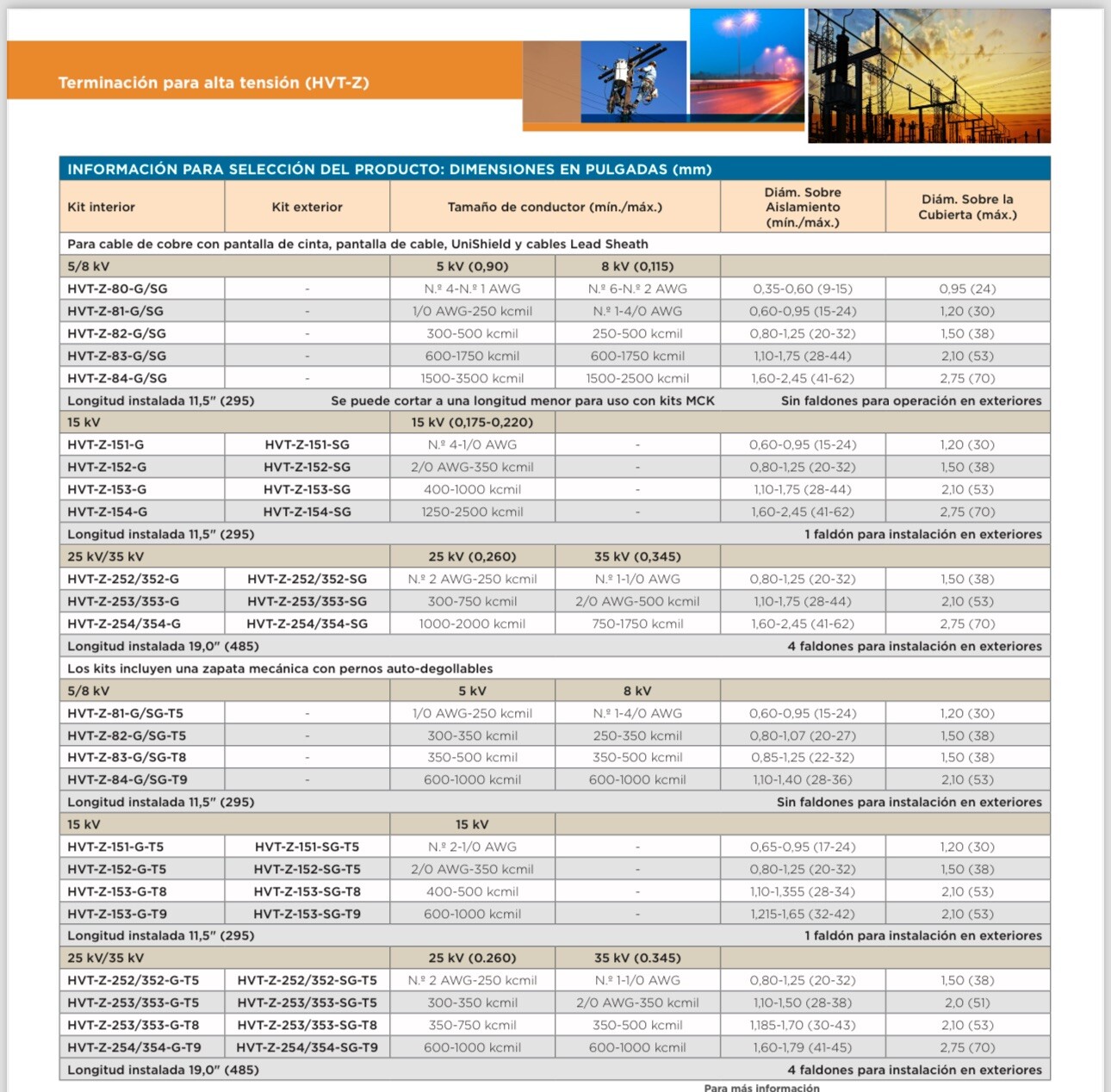 RAYCHEM HVT-Z-151-SG HV TERMINATION (KIT 3 tips) D05683-000 New 2024.