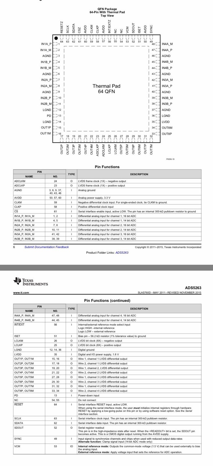 Texas Instruments Ti ADS5263 Quad Channel 16-Bit, 100-MSPS High-SNR ADC | QTY 50