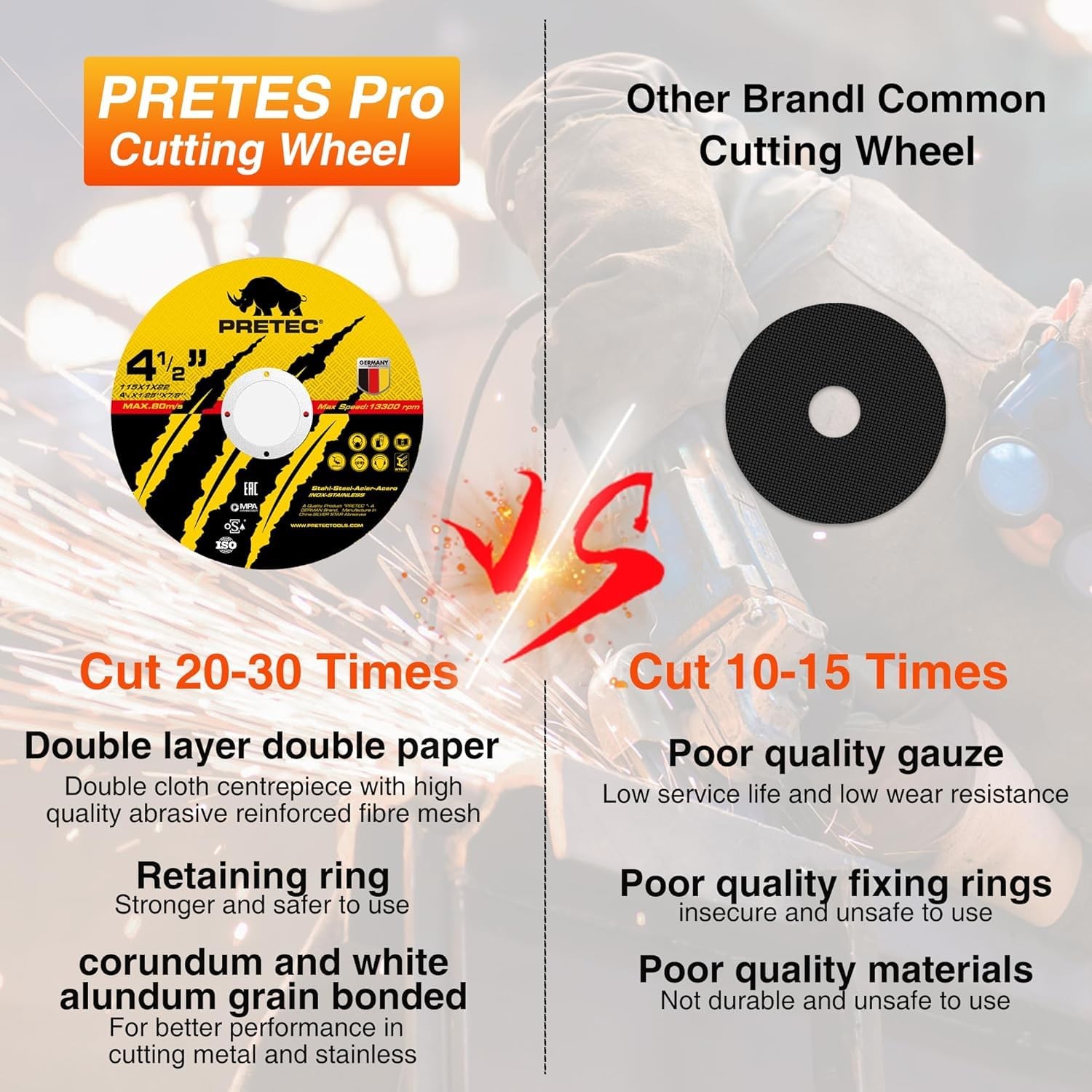 PRETEC 4-1/2″ Cut Off Wheels – Thin Discs for Metal & Stainless Steel, 7/8″ Arbo