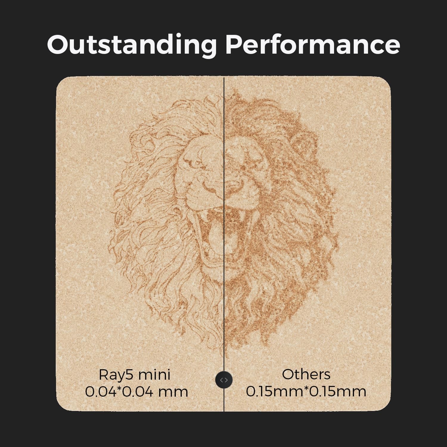 Ray5 Mini Laser Engraver, 12000Mm/Min High-Speed Cutter for Wood, Metal, Acrylic