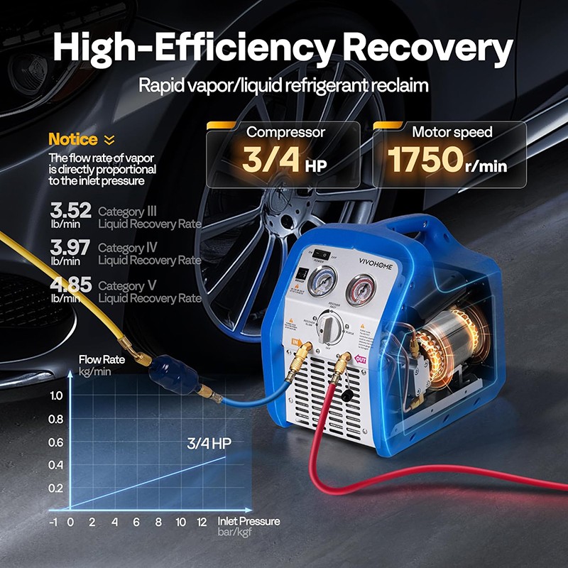110-120V 60 Hz Portable Refrigerant Recovery Machine Single Cylinder 3/4HP