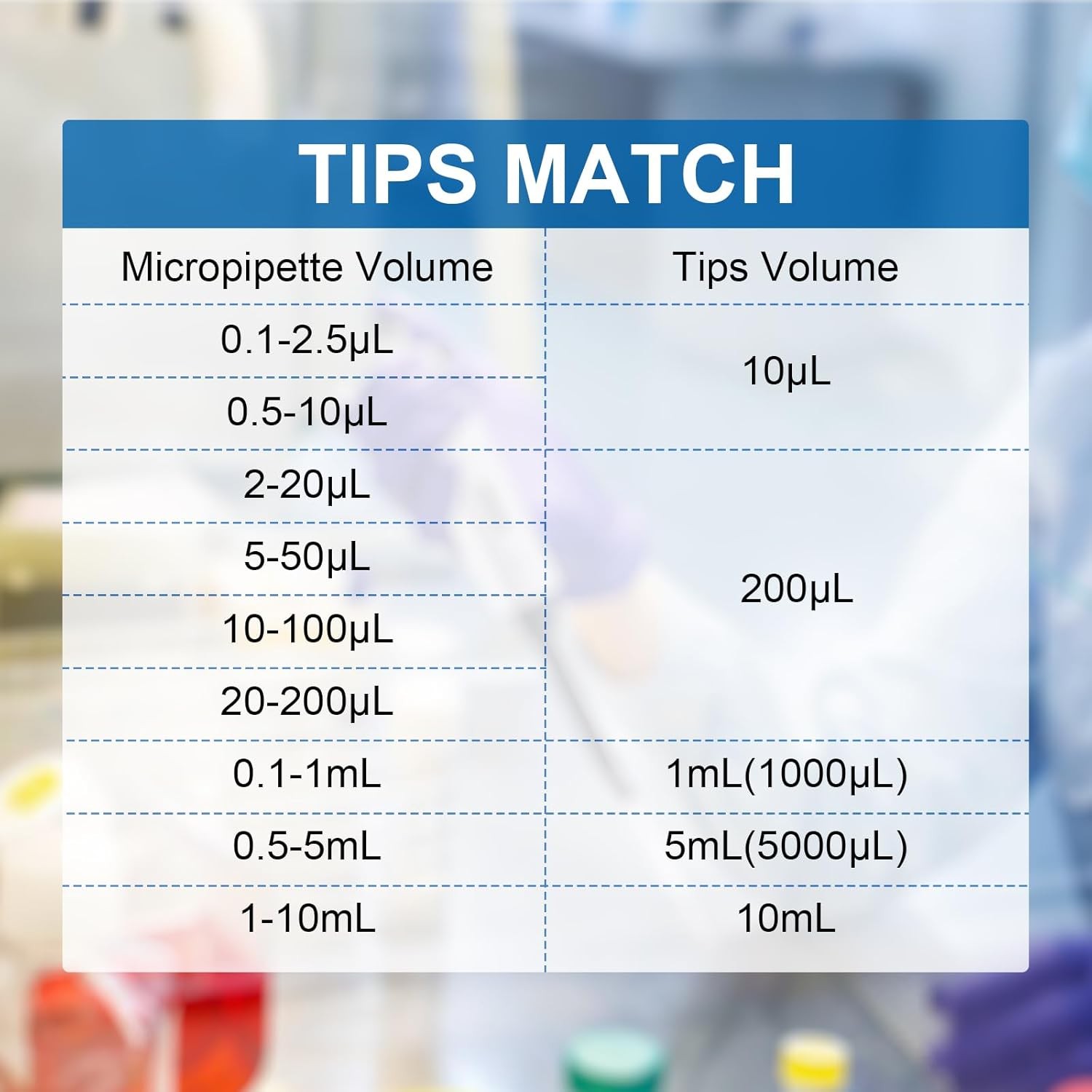 10x 0.1-1ml 1-5ml 2-10ml Micropipette Adjustable Pipette Single Channel Pipettor